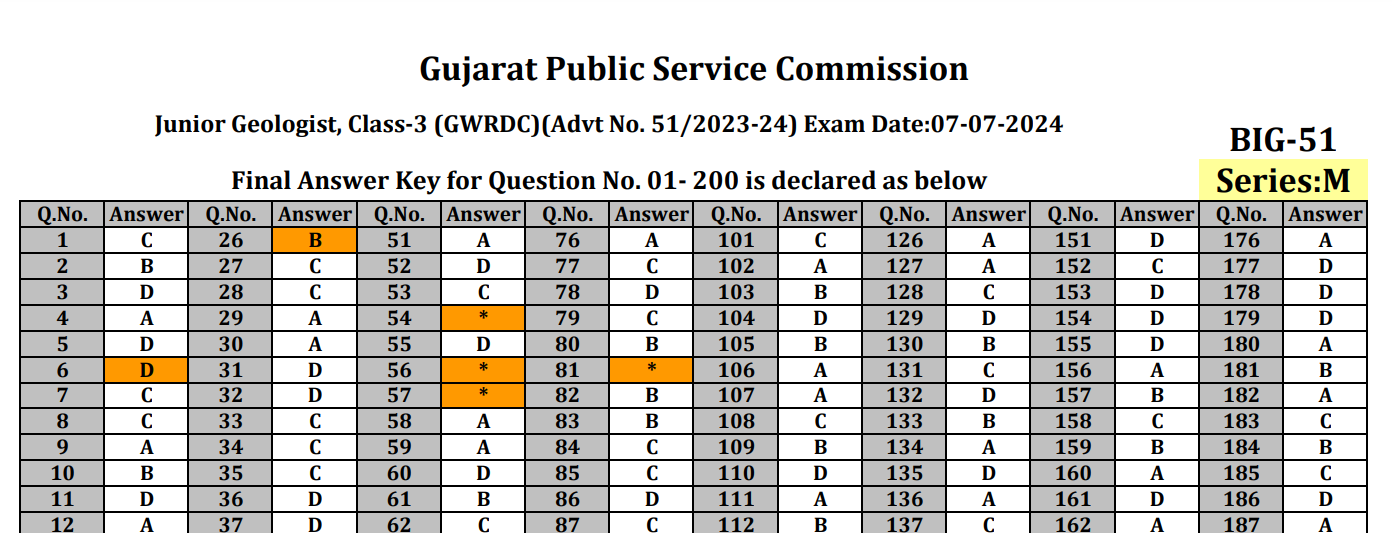 GPSC Junior Geologist Final Answer Keys GERDC 2024.png